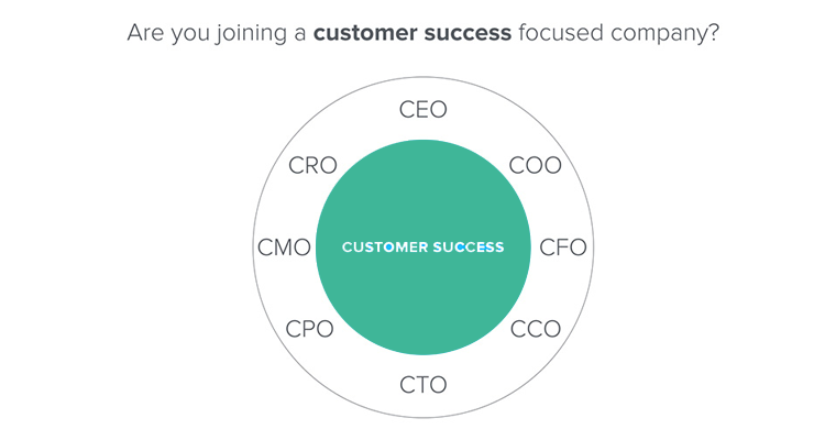 Customer Success Centered Company